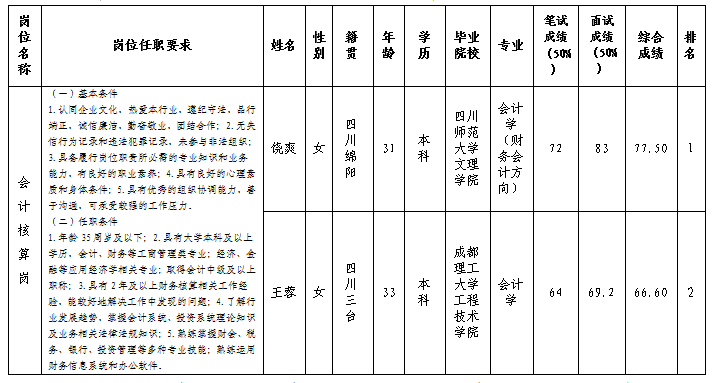 会计核算岗