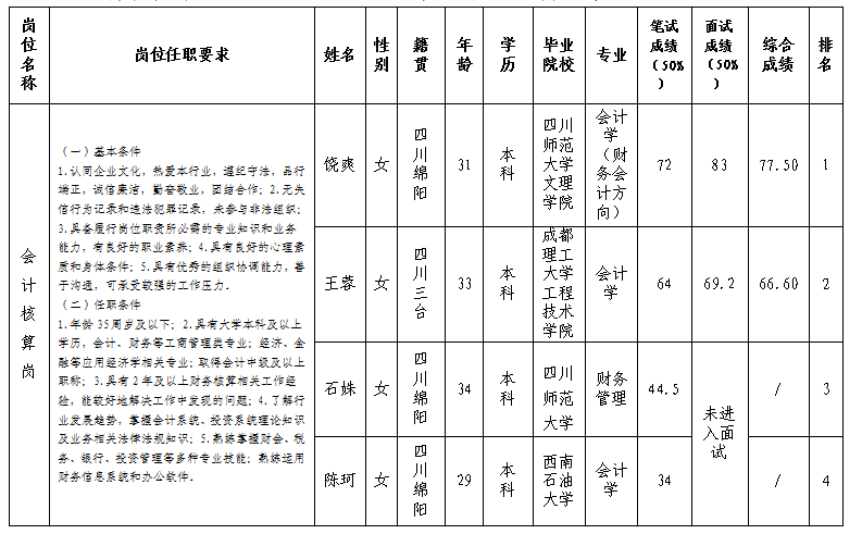 停车公司