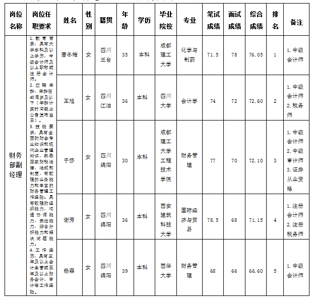 驾校7.10