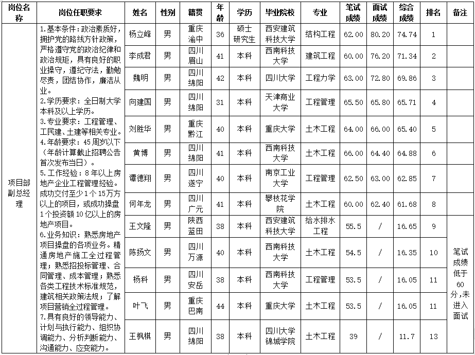 绵投置地