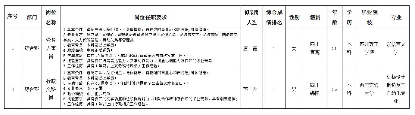 富达公司7.29