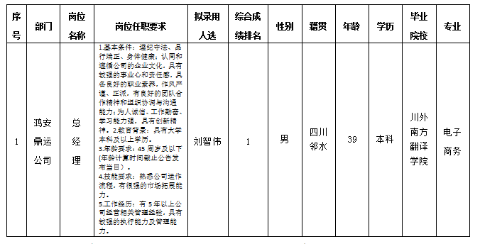 鸿安鼎运