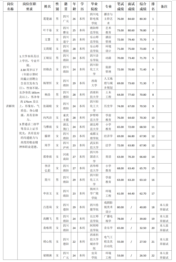 越王楼改4