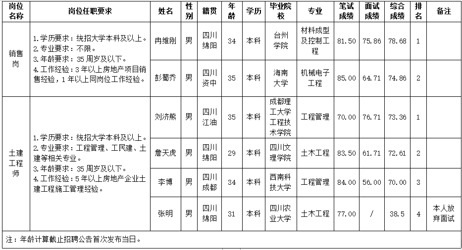 绵投置地