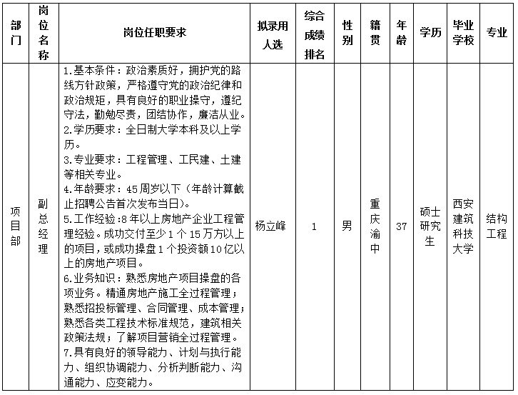 绵投置地8.20