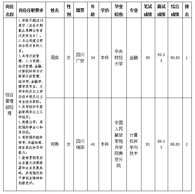 综合管理岗