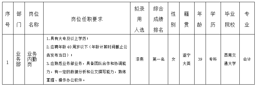 业务内勤岗8.29