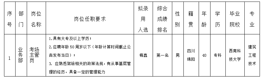 考场主管岗8.29