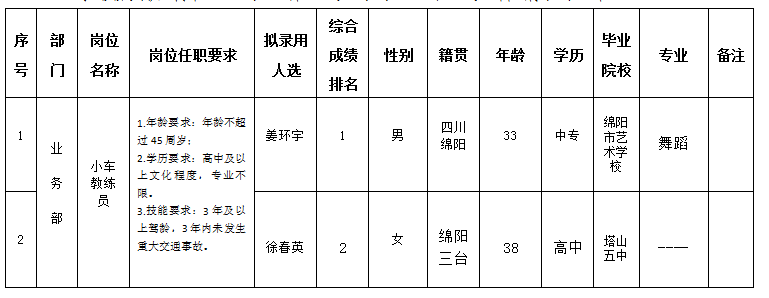 小车教练员