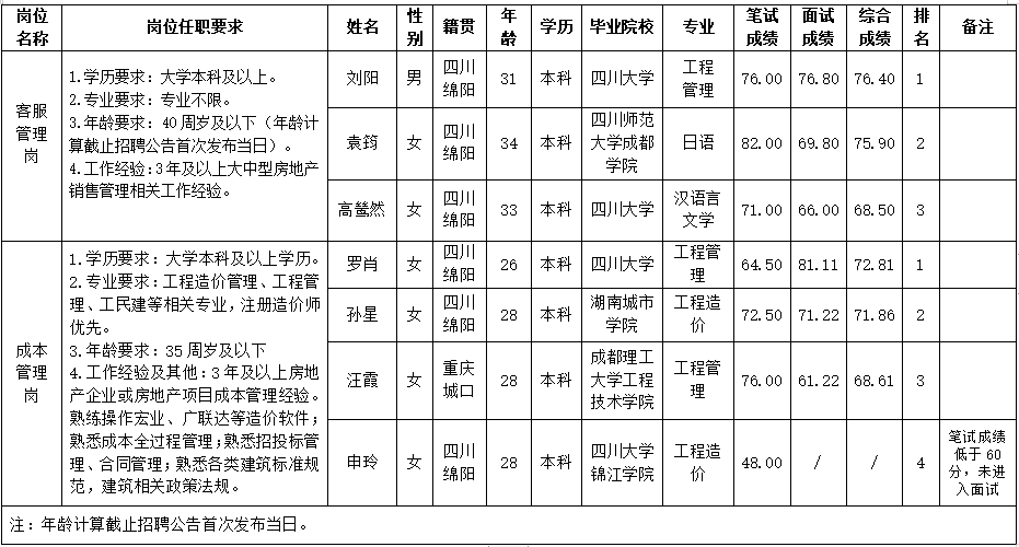 3.客服管理岗+成本管理岗截图