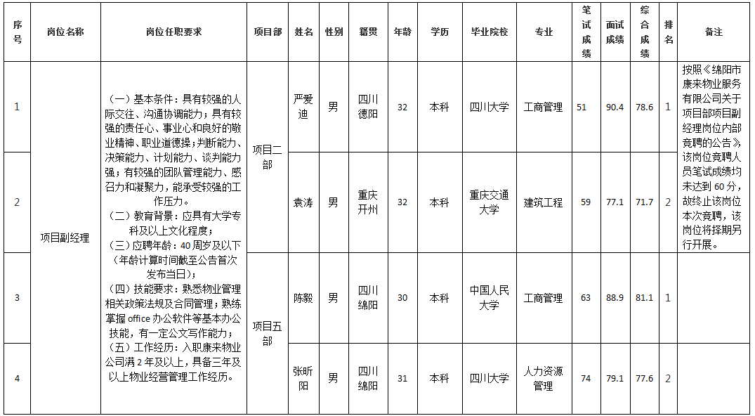 康来物业9.10