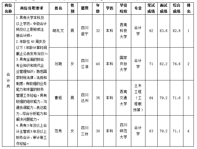 绵太会计岗