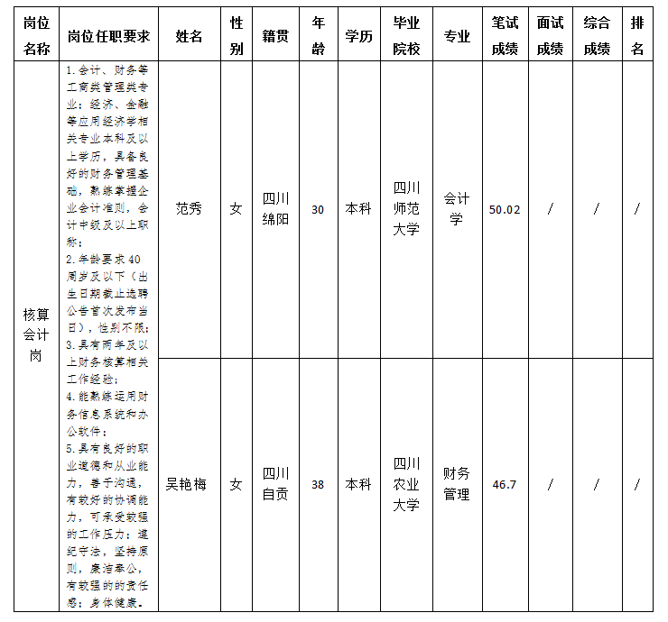 核算会计岗