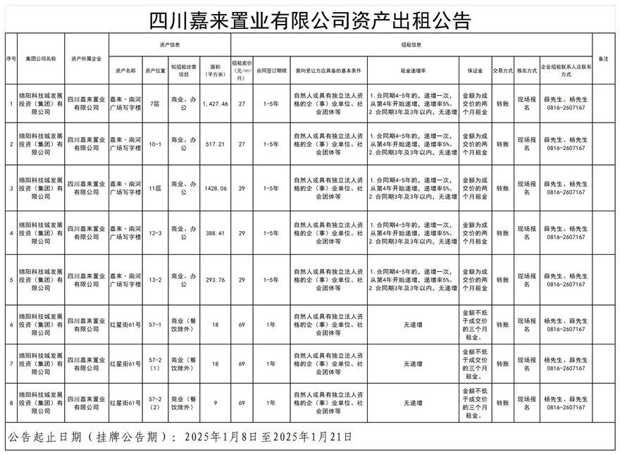 四川嘉来置业有限公司资产出租公告_Sheet1