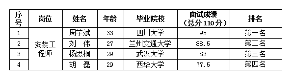 绵投置地安装工程师面试过程公示
