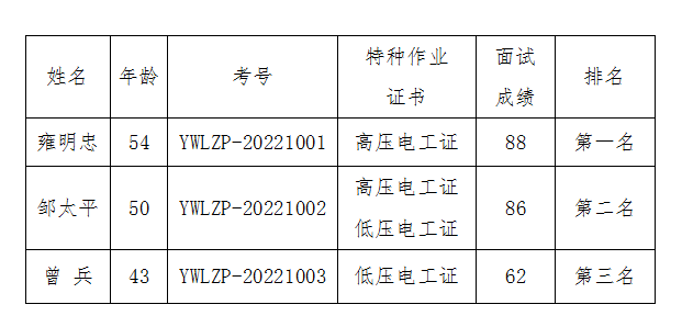 越王楼安全部工程师