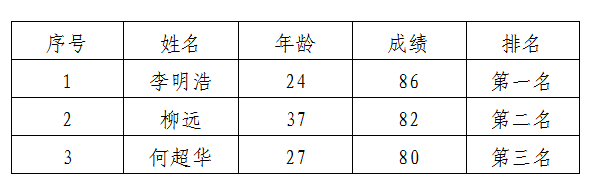 绵州酒店销售经理