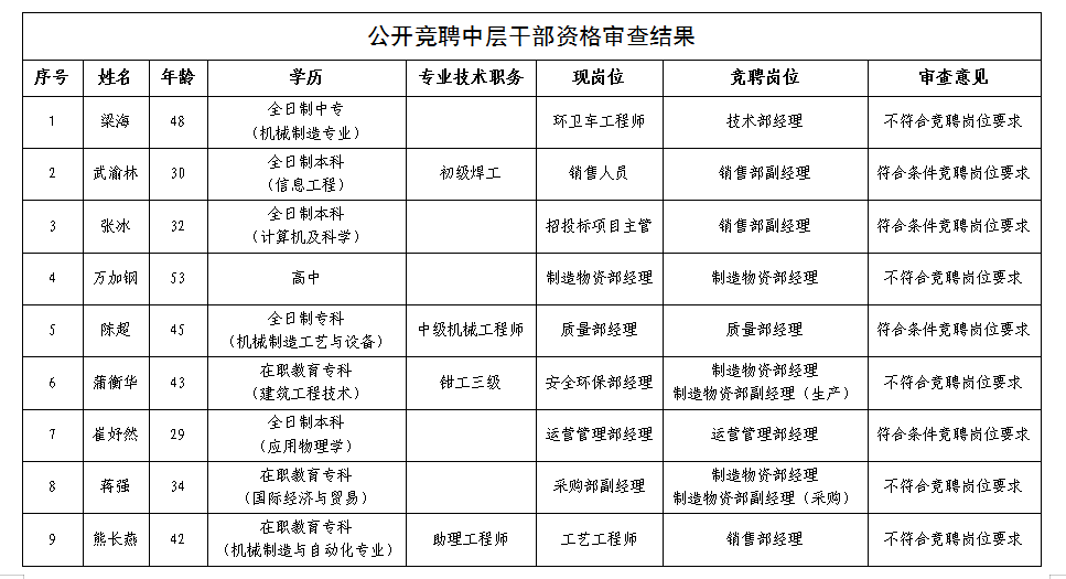 绵专中干竞聘 绵专中干竞聘