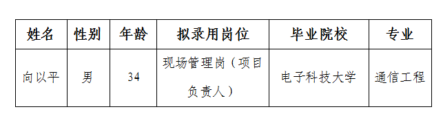 三江医投现场管理岗项目负责人拟录用人选公示