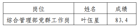 嘉来建工党群工作岗公示