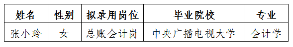 富达公司总账会计拟录用人选公示