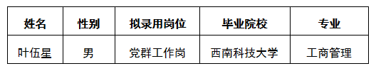 建工党群工作岗结果公示