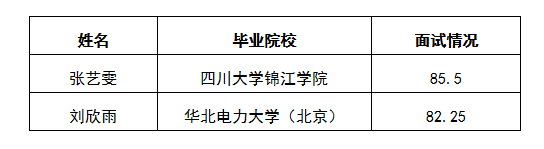 人工成本岗