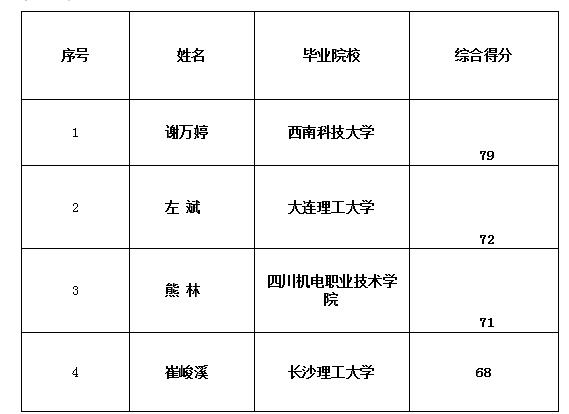 康居公司工程维修部设备运行管理岗面试公示