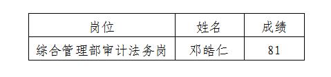 建工审计法务过程公示