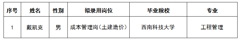 戴凯克公示