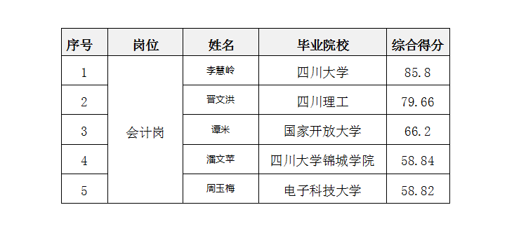 面试公示