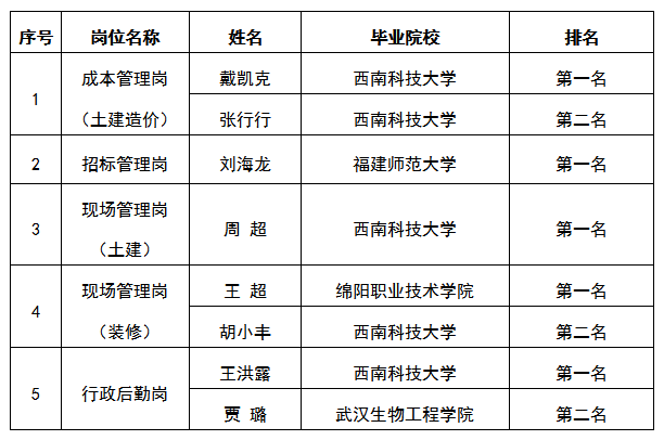 嘉远面试公示