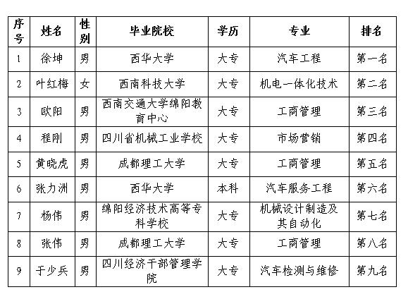 绵专公示