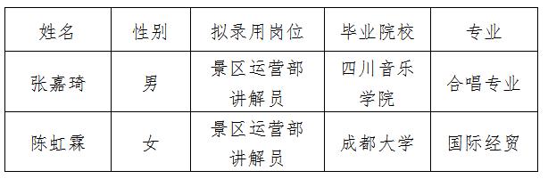 越王楼讲解员拟录用公示