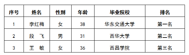小贷信贷专员