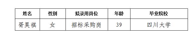 绵投置地招标采购岗拟录用人选公示