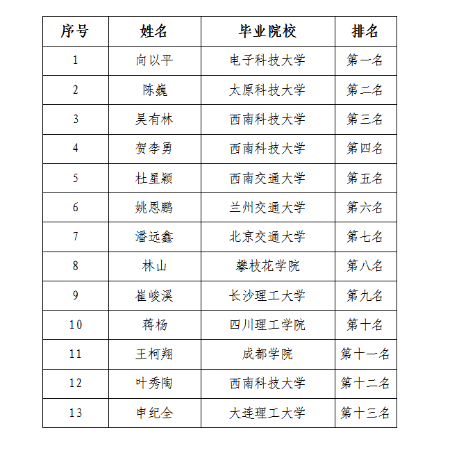 三江医投现场管理人员