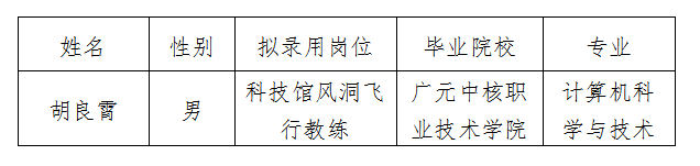 越王楼风洞飞行教练拟录用人选公示