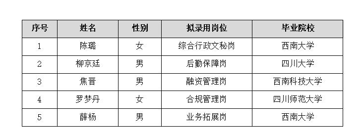 绵太拟录用公示