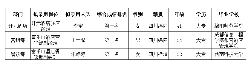 富乐山酒店5.11 富乐山酒店5.11