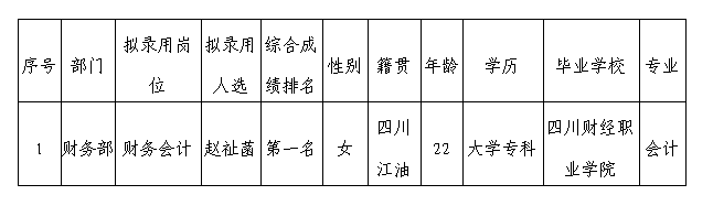 嘉来会务拟录用人选公示5.18 嘉来会务拟录用人选公示5.18